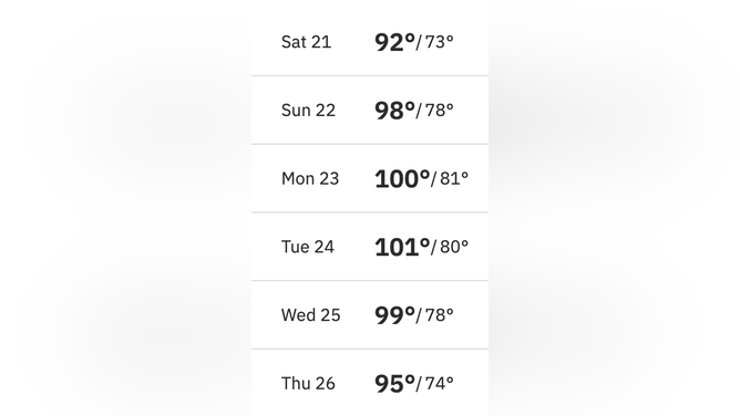 A look at the upcoming temps in my area. (Credit: Weather.com)